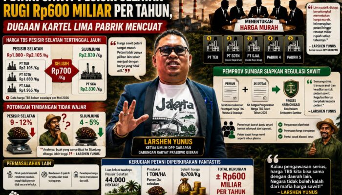 Praktik Kartel Sawit di Pesisir Selatan, Relawan Prabowo Gibran: “Negara Tidak Boleh Kalah dari Mafia Harga Sawit”