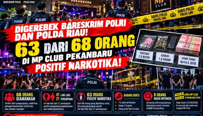 Digerebek Bareskrim Polri dan Polda Riau, 63 Orang di MP Club Pekanbaru Positif Narkotika